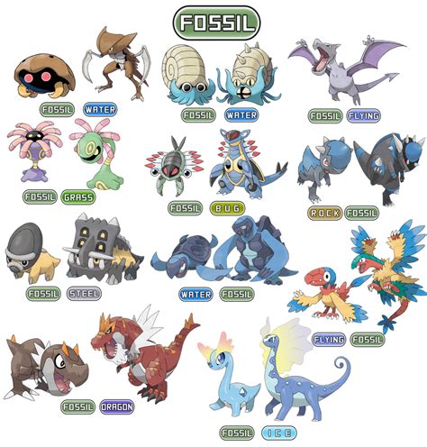 all pokemon fossils